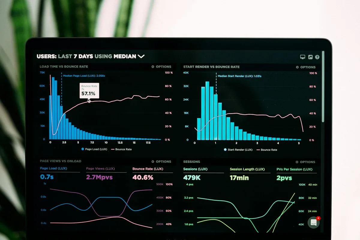 Website performance charts on a screen